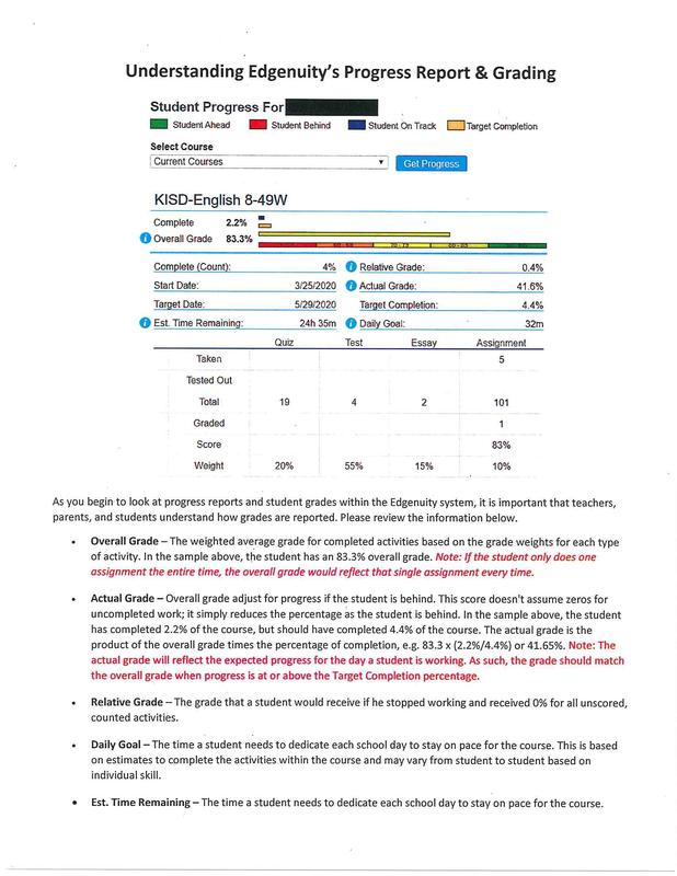 Understanding Edgenuity's Progress Report & Grading