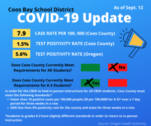 COVID-19 Numbers update as of Sept 12