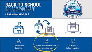 Learning Model Image