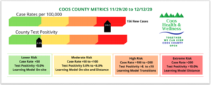 Metrics for November 29 - December 12