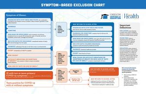 Symptoms to watch for