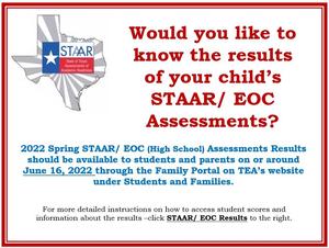 STAAR/EOC Results