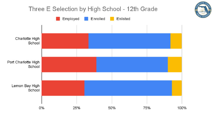 Senior Breakdown for 2024