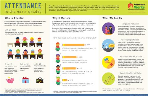 Attendance