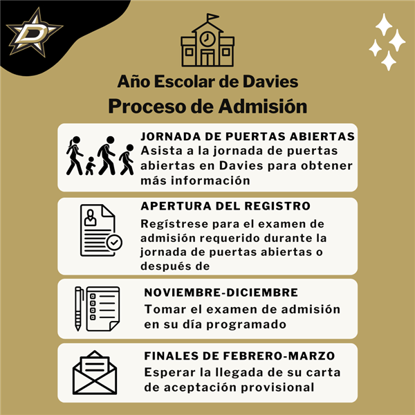 Proceso de Admisión