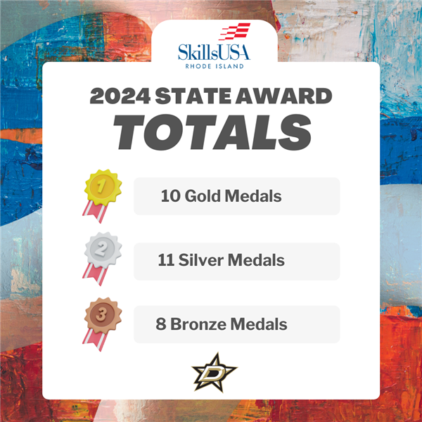 State SkillsUSA Award Results 2024