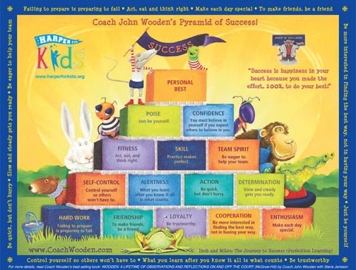 Coach Wooden's Pyramid of Success