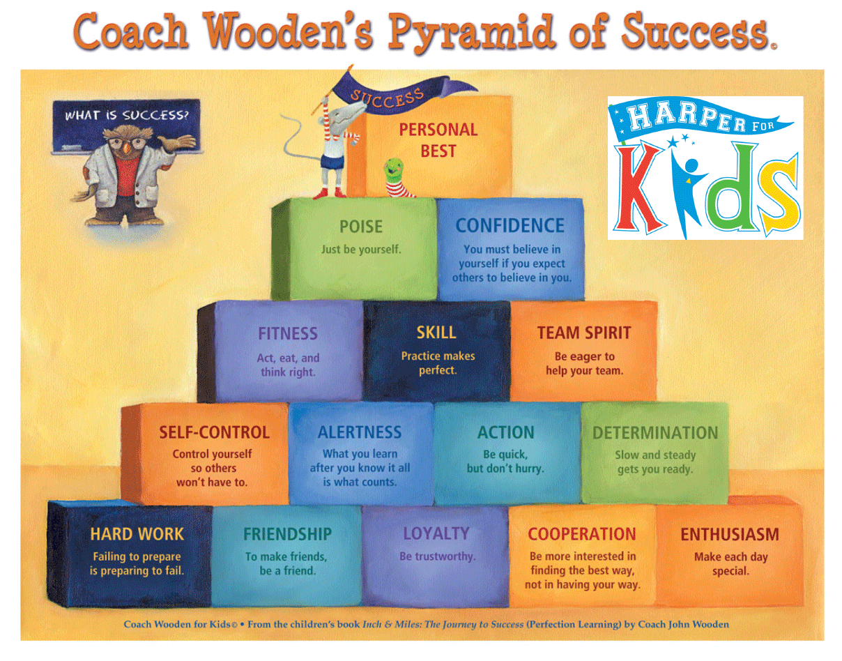 Pyramid of Success