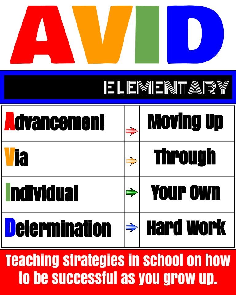 AVID Elementary