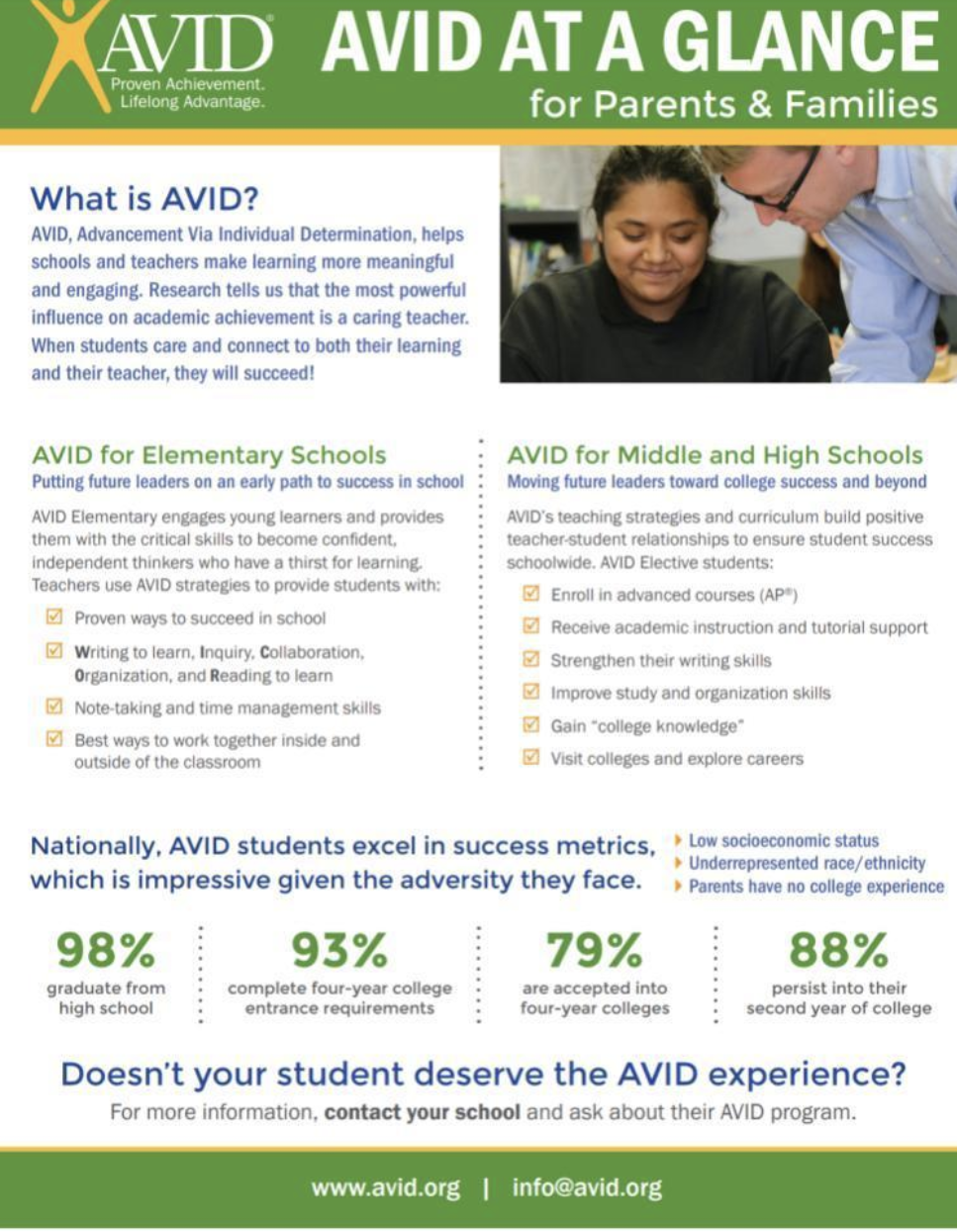 AVID at a Glance