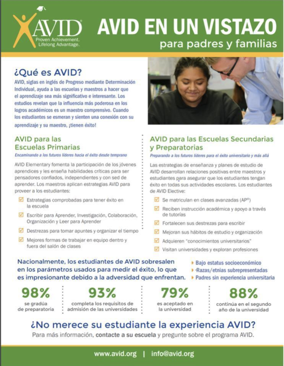 AVID at a Glance Spanish