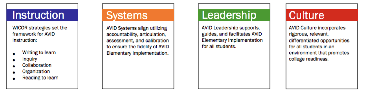 AVID Essentials AVID Essentials