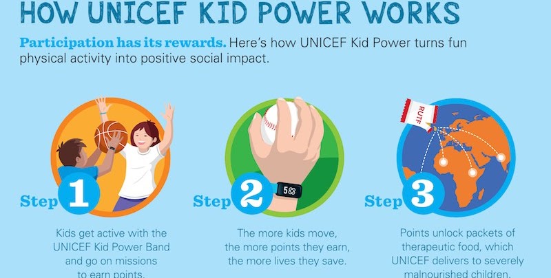 How UNICEF Kids Power Works