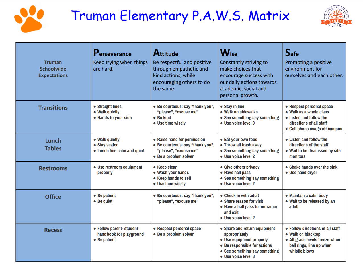 Truman Matrix Truman Matrix