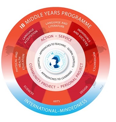 IB Logo