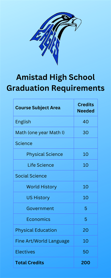 graduation requirements