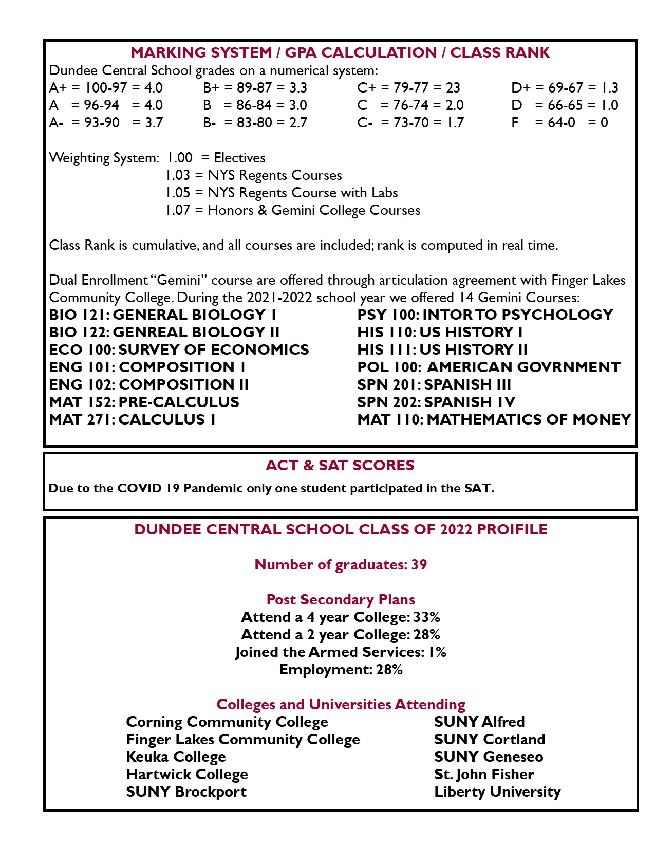 School Profile 2021-22 p2