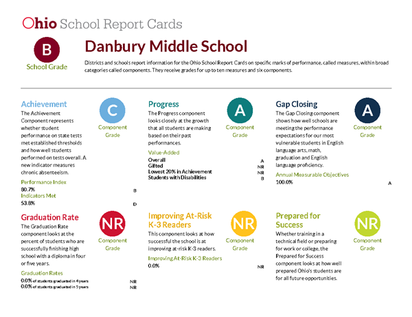 Screenshot of DMS Report Card.  Click the link for details.