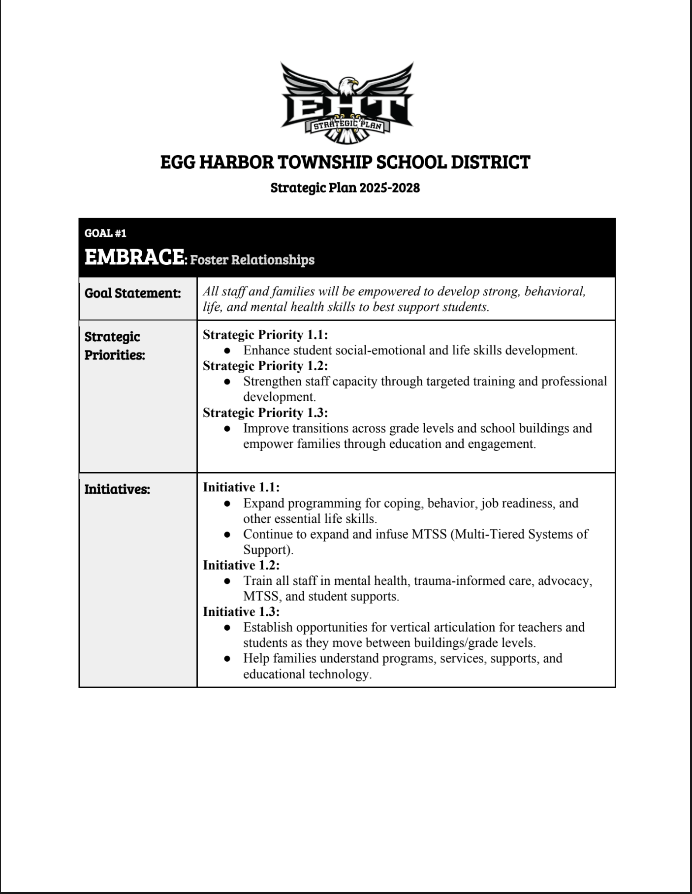 2025-2028 Strategic Plan