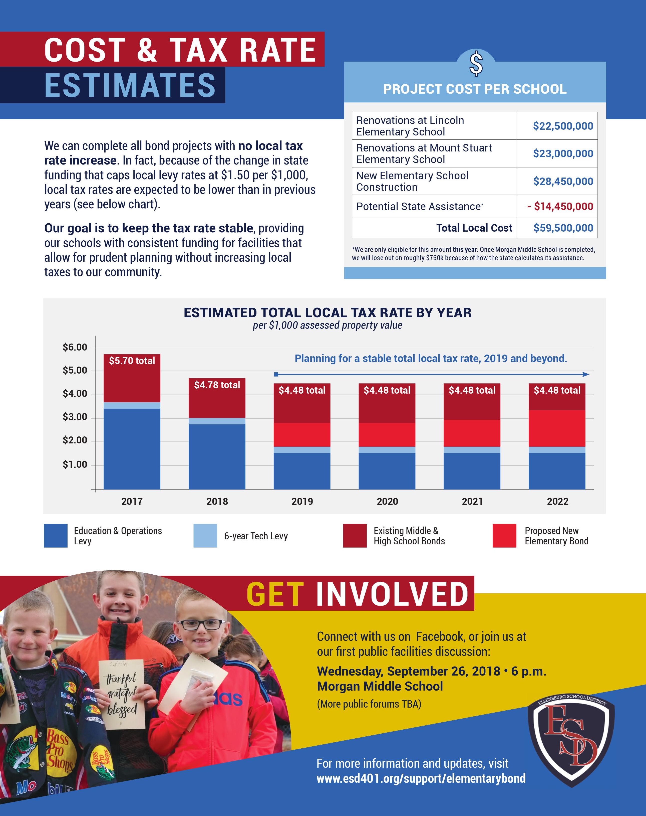 Cost & tax rate estimates