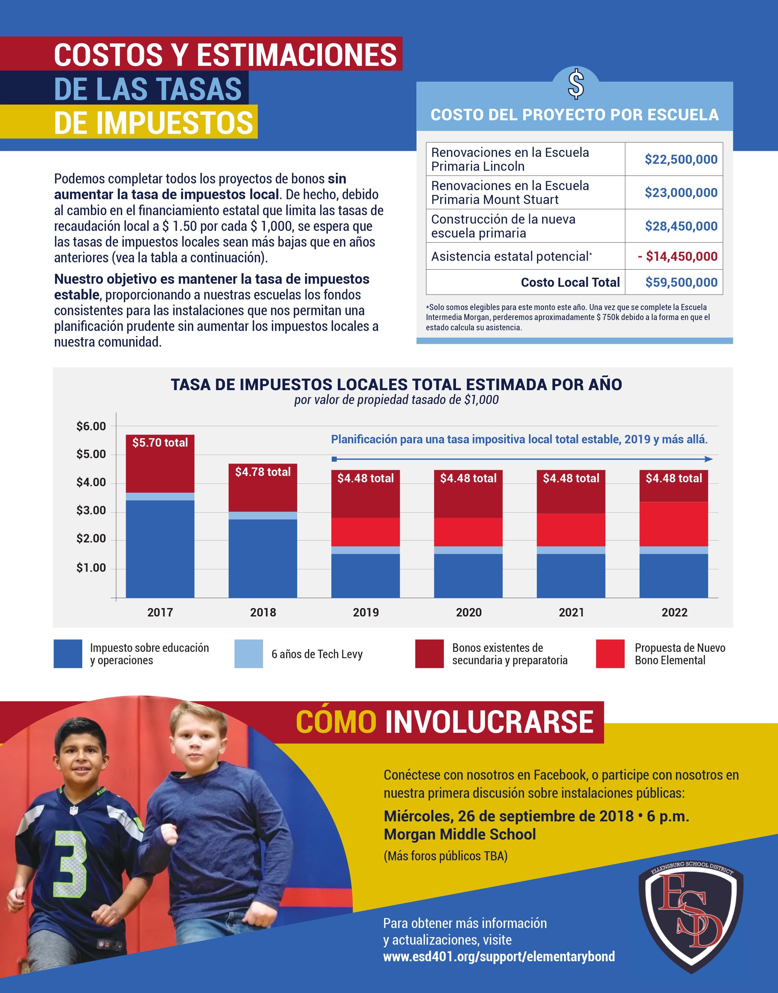 Costos y estimaciones