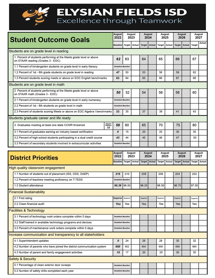 District Scorecard