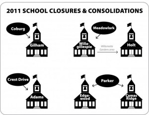 4j_schoolclosures_2011