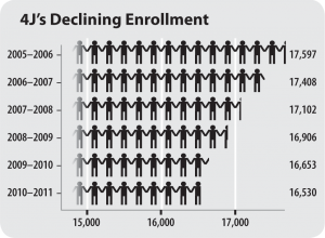 decliningenrollmentchart