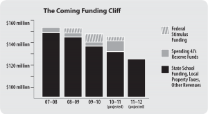 fundingcliffchart