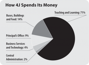 how_4j_spends_money