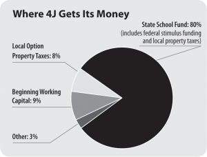 where_4j_gets_money