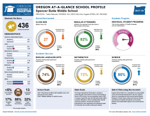 Image of an Oregon at-a-glance school profile report