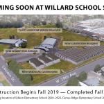 Site concept for construction of swing school space at the Willard site