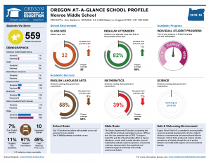 Image of an Oregon at-a-glance school profile report