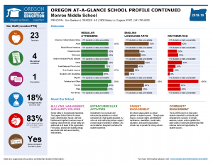 Image of an Oregon at-a-glance school profile report back side