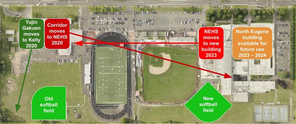 Aerial image illustrating school relocations and North Eugene High School rebuild