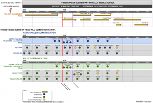 Timeline for program moves and communication as of January 2020