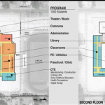 Preliminary schematic design concept for new North Eugene High School