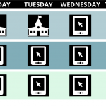 Infographic showing Hybrid Cohort 1 attending school on-site on Mondays and Tuesdays, Hybrid Cohort 2 attending school on-site on Thursdays and Fridays