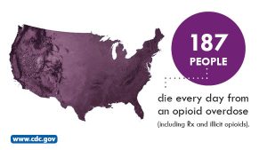 Data from CDC: 187 people die every day from an opioid overdose (including prescription and illicit opioids).