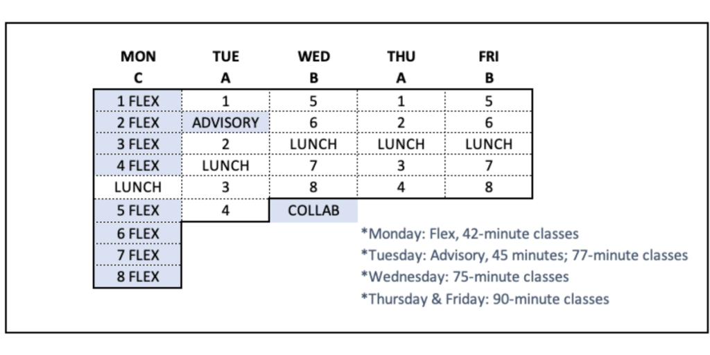 Detailed breakdown of 4J's new high school schedule