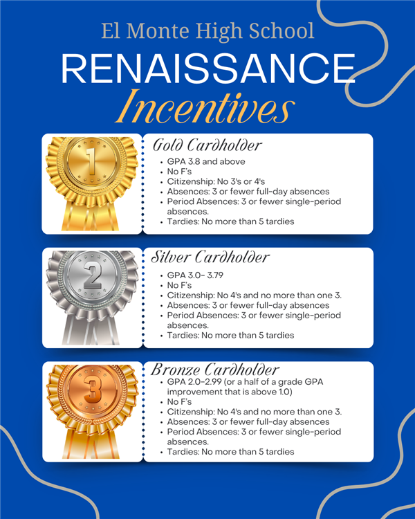 RENNAISSANCE CRITERIA FOR EACH SEMESTER