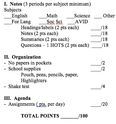 Notes are worth 72 points. Organization is worth 8 points. Agenda is worth 20 points. 