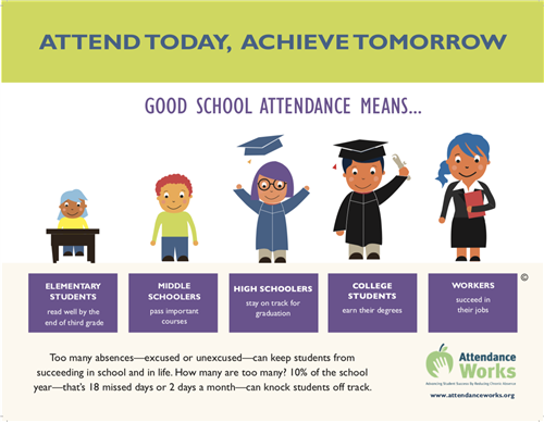 Attend Today Achieve Tomorrow