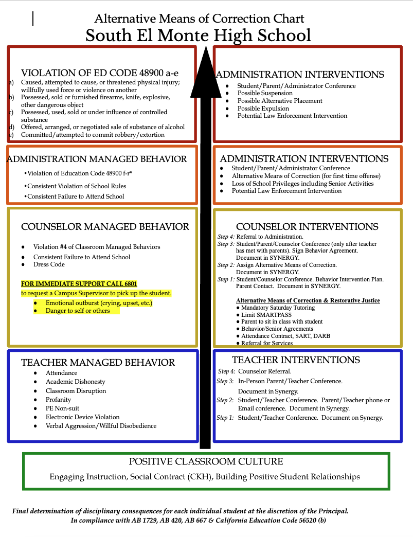 Alternative Means of Correction