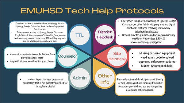 EMUHSD Tech Protocols