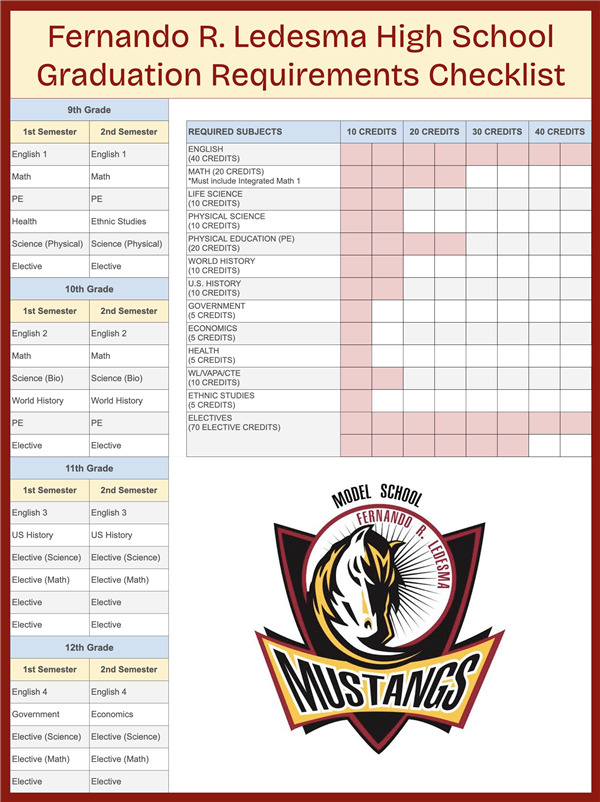 Graduation Requirements Checklist