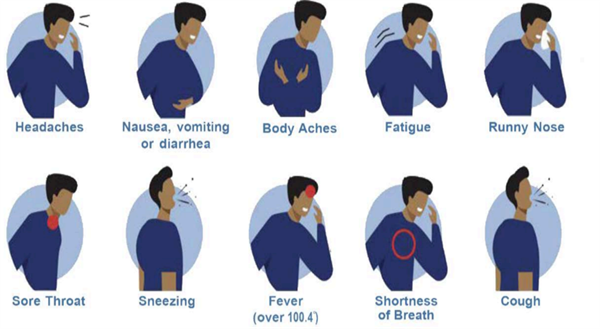 COVID-19 Symptoms
