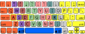 Keyboard Keyboard