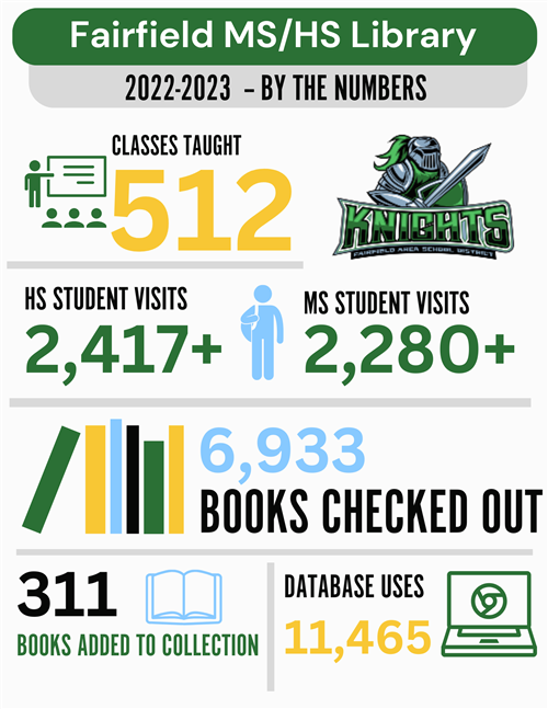 Annual Report Infographic